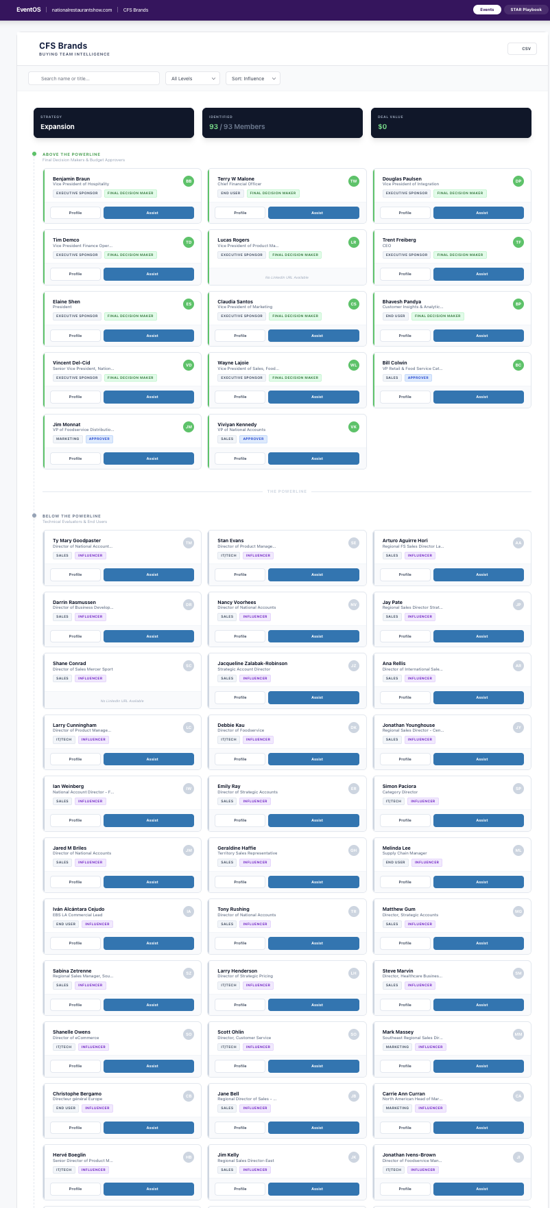 Buying Team Contact Alignment
